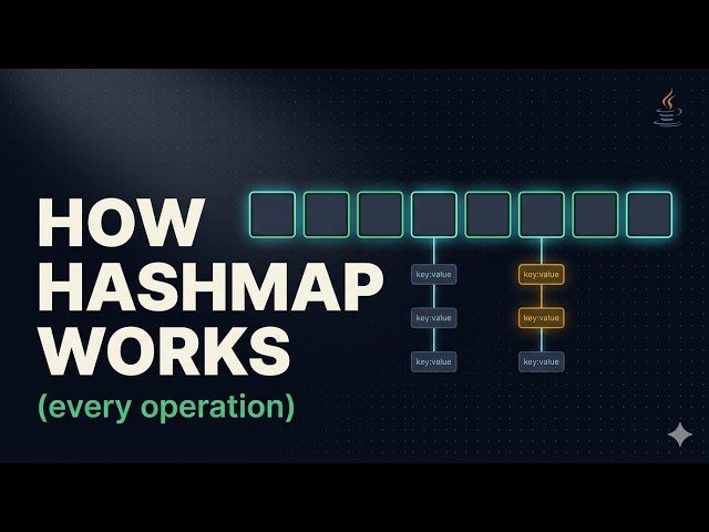 How HashMap Works Internally in Java — Every Operation Explained