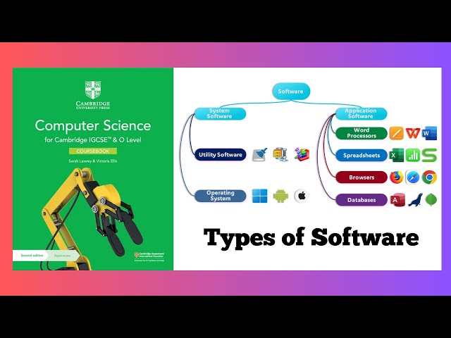 IGCSE Computer Science Chapter 4.1 Software | Types of Software