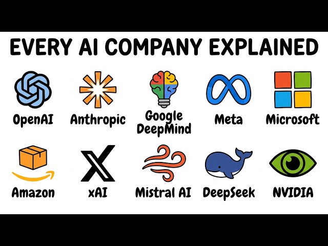 Every AI Company Explained