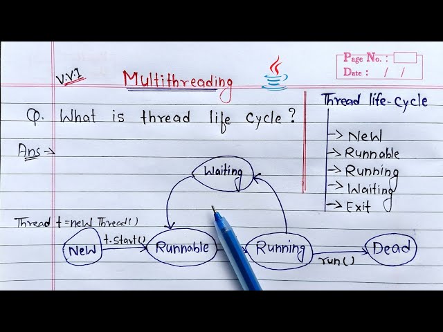 thread life cycle in java | Learn Coding