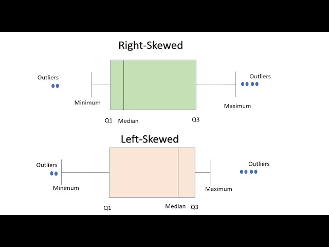 Full Python visualization in one video | Python all Graphs/Plots | Talks ai