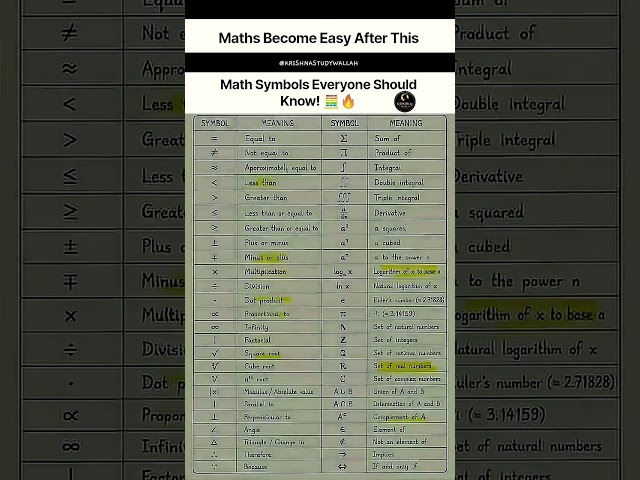 Math Symbols Everyone Should Know! #maths #education #trending #shorts