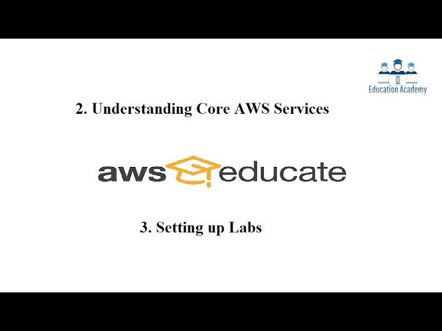 AWS Cloud Practitioner Certification Course 3. Setting up Labs Understanding Core AWS Services