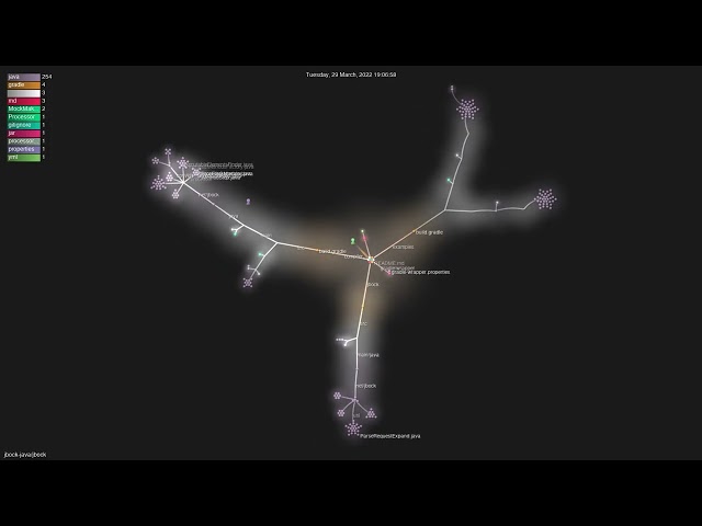 jbock-java/jbock - Gource visualisation