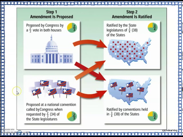 The Amendment Process