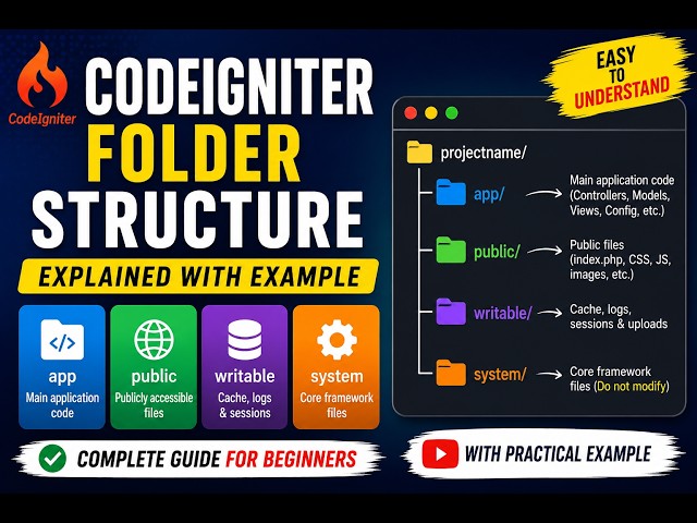 CodeIgniter Folder Structure