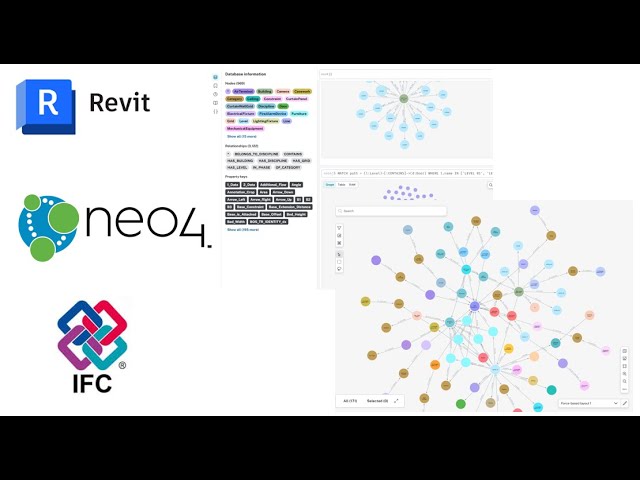 Graph Databases in AEC: Why Neo4j Matters for BIM, AI & Knowledge Graphs | Part 1