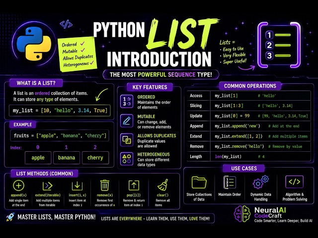Python Lists Part 1: Introduction to Lists