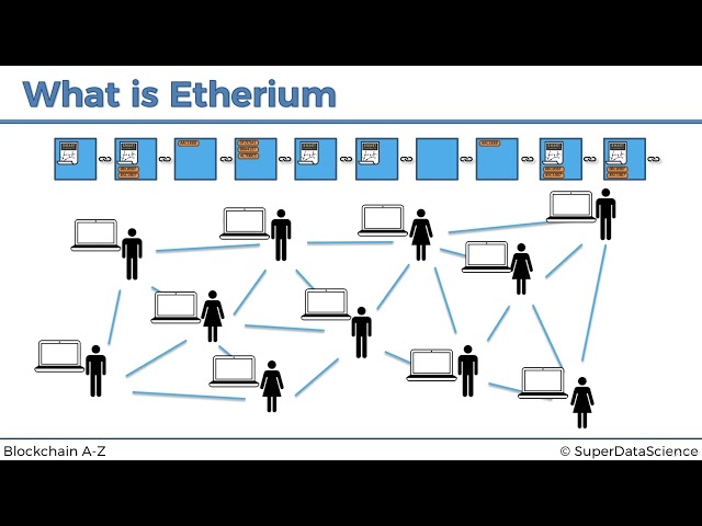 What is Ethereum
