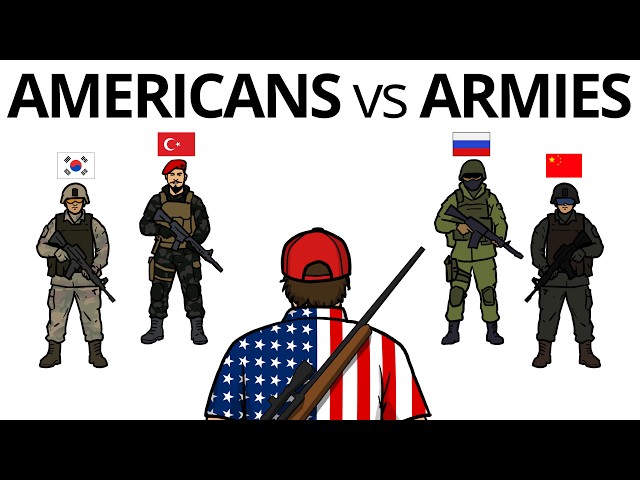 What If US Gun Owners Fought the Largest Armies?