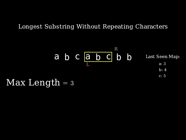 Longest Substring without Repeating Characters Visualization