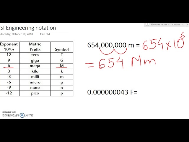 SI Engineering notation