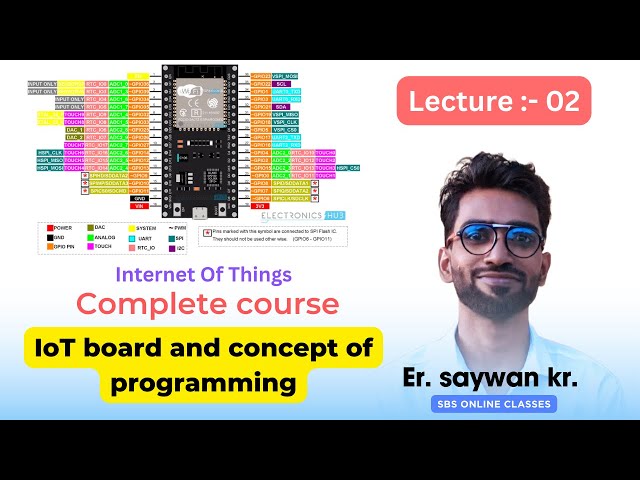IOT lecture 02: Programmable Board (ESP8266, ESP32) | Concept of Programming in Hindi