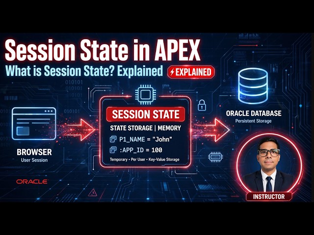 What is Session State in Oracle APEX?