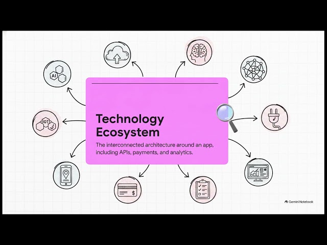 5 Best App Development Companies You Can Commission for an App in India? | Android App | iOS App