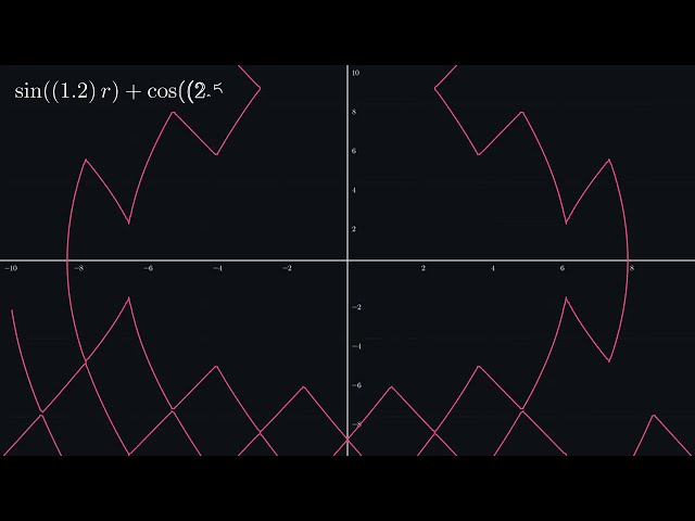 From Equations to Art | Beautiful Function Animations | Wave Interference Patterns | Themathframe