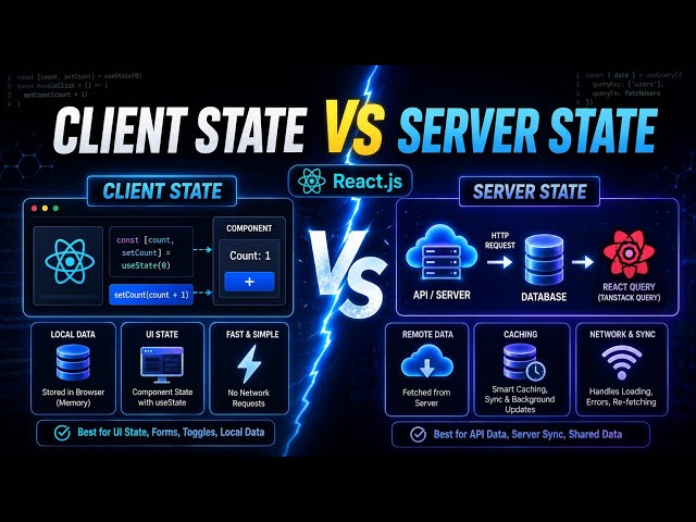 Client state vs server state 🌜 in Reactjs 