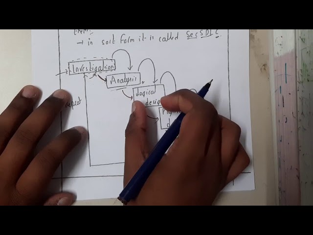 1.12 Sec SDLC secured software development life cycle