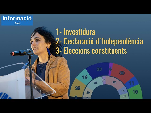 164 - Com Junts, ERC i CUP podrien investir Sílvia Orriols (seriosament)