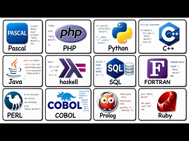 Every Programming Language Explained in 15 Minutes
