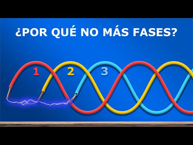 How 3 Phase Power works: why 3 phases?