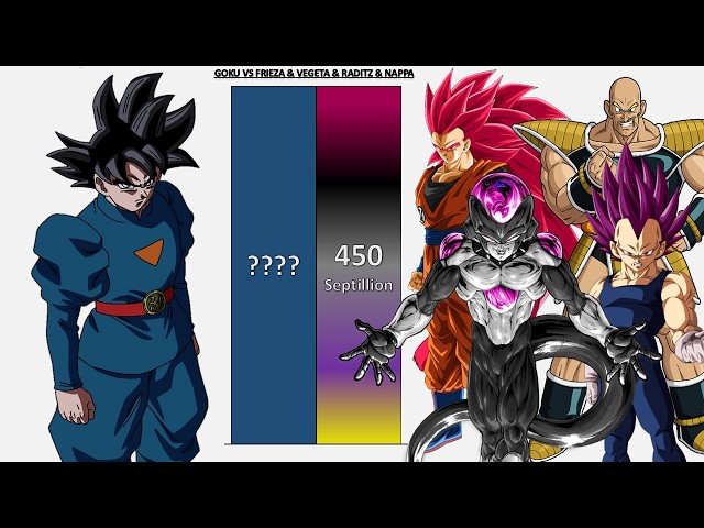 Goku VS Frieza & Vegeta & Raditz & Nappa POWER LEVELS - DB/DBZ/DBS/GT/Daima