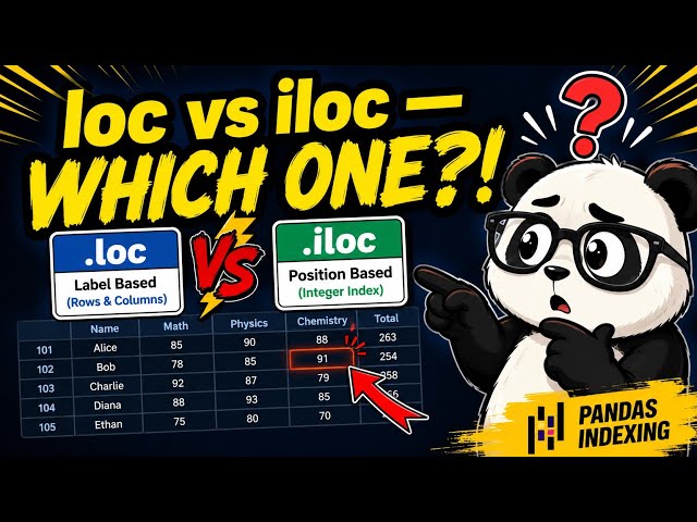 Pandas Indexing & Filtering Explained | loc, iloc, Boolean Indexing & Data Selection | Pandas Tut