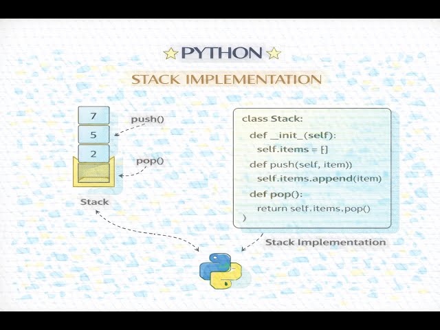 Video - Stack implementation and applications  in Python