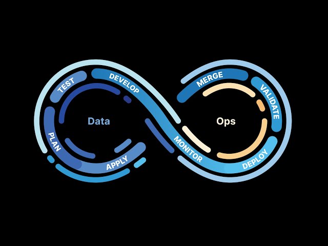 Introducing SQLMesh by Tobiko Data