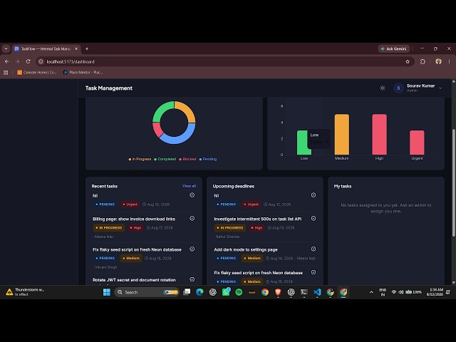 TaskFlow – Full-Stack Internal Task Management Dashboard | React, Node.js, PostgreSQL