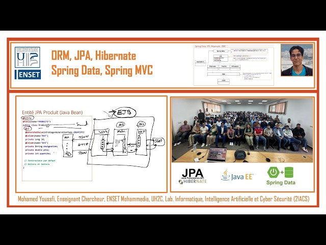 First Demo Spring Boot Spring Data JPA Hibernate REst API