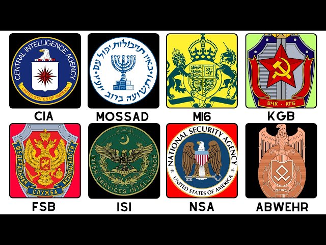 Every Notorious Intelligence Agency Explained By a German