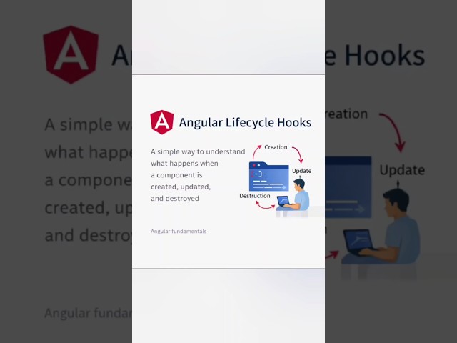 Angular Lifecycle Hooks Explained 🔄 | ngOnInit to ngOnDestroy | #Shorts