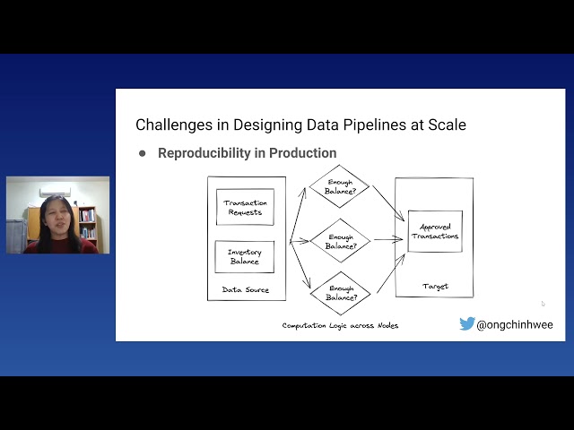 Chin Hwee Ong - Designing Functional Data Pipelines for Reproducibility and Maintainability