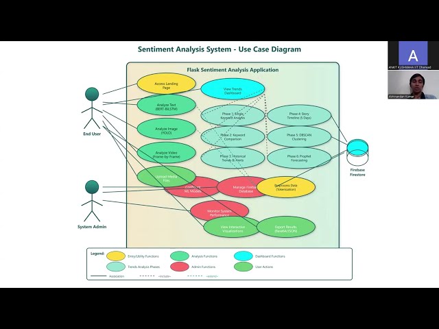 Multi-Modal Sentiment Analysis & Emotion Recognition System
