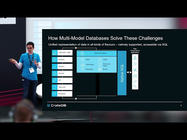 Real-Time AI: Multi-Model SQL Databases & LLM. A Vision for the Future.