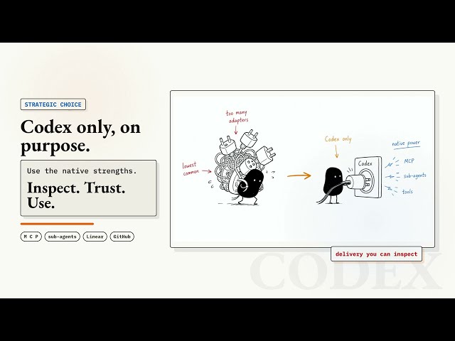 The Multi-Agent AI Coding Trap: What Actually Works in Codex (2026)