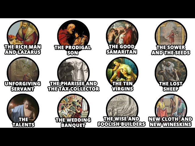 ALL OF JESUS' PARABLES EXPLAINED IN 10 MINUTES.