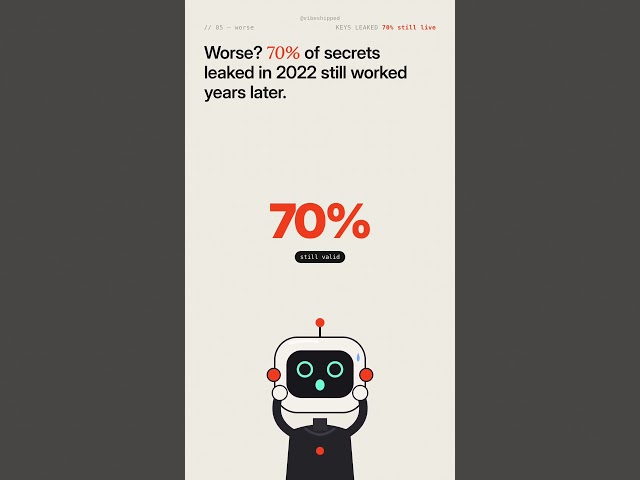 23.8 million secrets leaked on GitHub in one year. Is yours one? #shorts