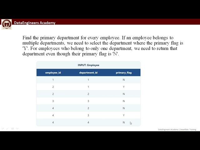 Snowflake SQL Interview Question: Find Employee Primary Department | SQL Solution Explained