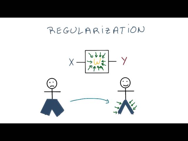 Regularization