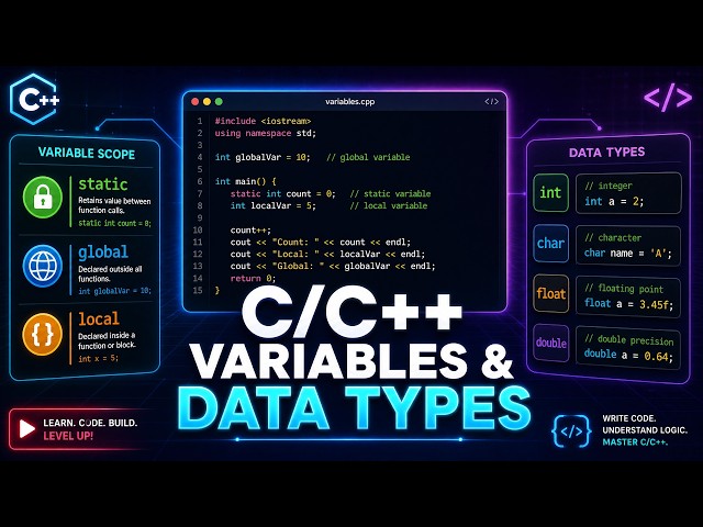 C Programming Tutorial | Variables and Data Types Explained for Beginners