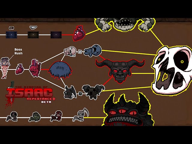The Ultimate 5-Minute Progression Guide to The Binding of Isaac