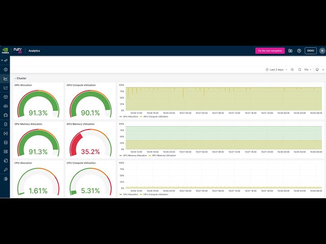A High-Performance Fully Managed AI Platform - NVIDIA DGX Cloud
