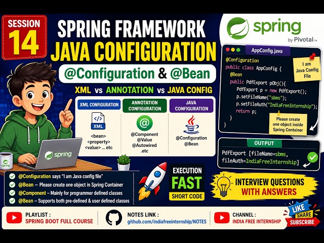 14. Spring Framework Java Config Example | @Bean Annotation Complete Guide