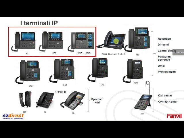 Webinar Ezdirect: telefoni IP Fanvil X7 X7C X210 mobile pairing, registrazione telefonate, video...