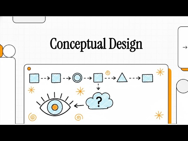 Software Engineering Course | Chapter 19 | 19.2 Conceptual Design & User Stories