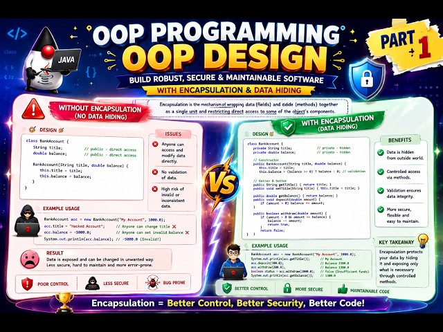 Java OOP Concepts | Encapsulation & Data Hiding in Java Explanation with Example | Part 1
