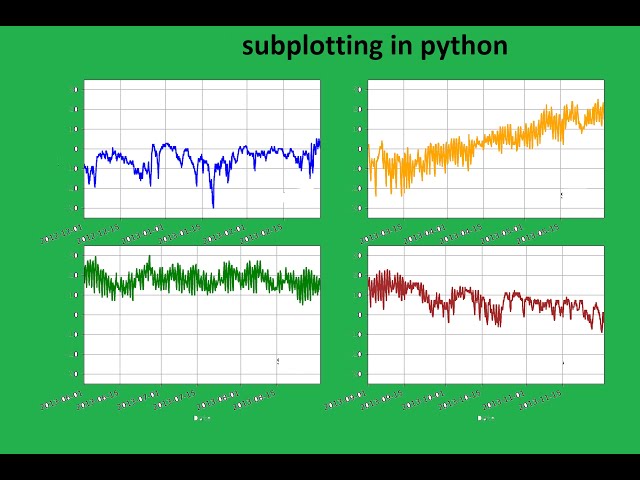 The Ultimate Guide to Subplotting in Python