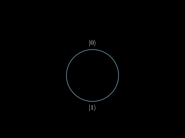 Qué es un qubit? Introducción a la computación cuántica